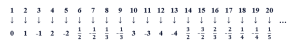 Countable and Uncountable Infinities